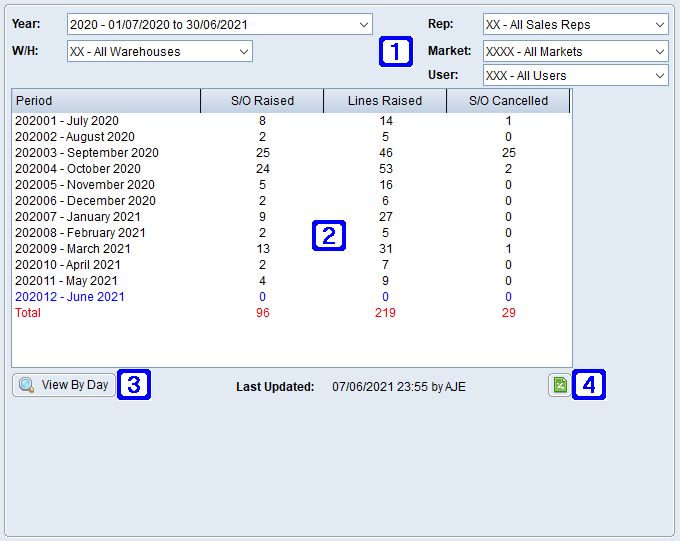 Order Analysis by Month Tab Screen Order Analysis by Month Tab Screen