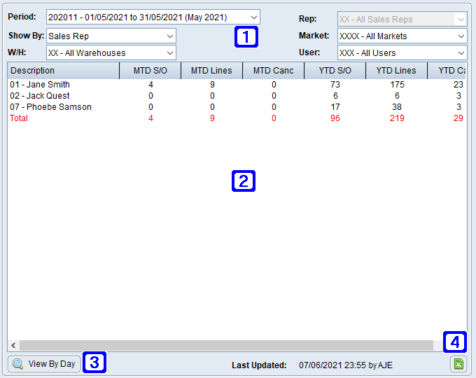Order Analysis MTD/YTD Tab Screen Order Analysis MTD/YTD Tab Screen