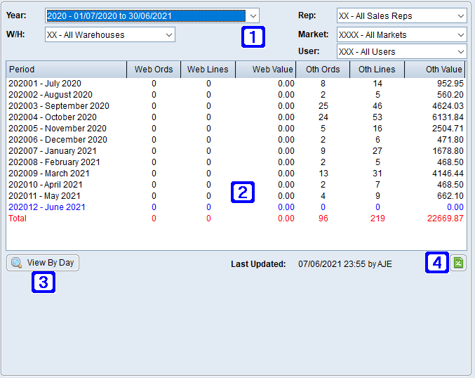 Web/Other Orders by Month Tab Screen Web/Other Orders by Month Tab Screen