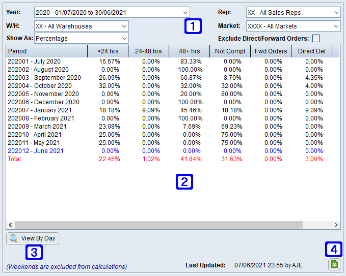 Order Fill Time by Month Tab Screen Order Fill Time by Month Tab Screen