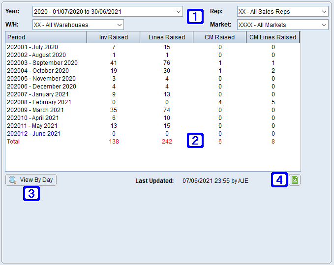 Invoice Analysis by Month Tab Screen Invoice Analysis by Month Tab Screen