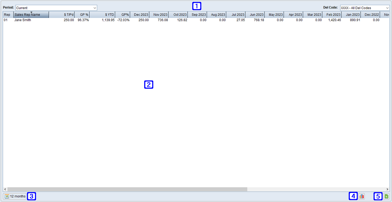 Sales Rep Sales Tab Screen Sales Rep Sales Tab Screen