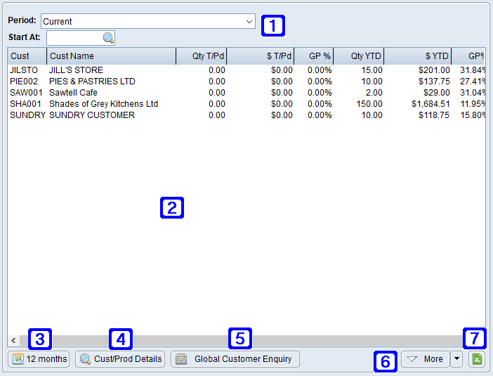 Customer Sales Tab Screen Customer Sales Tab Screen